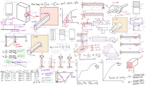 mechanics of materials free course